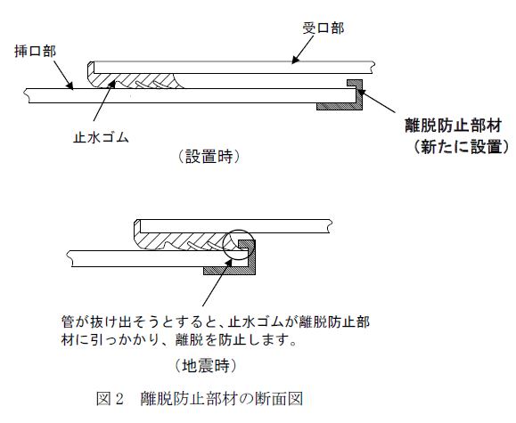 図2