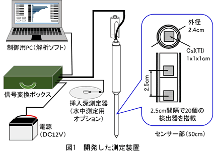 図1