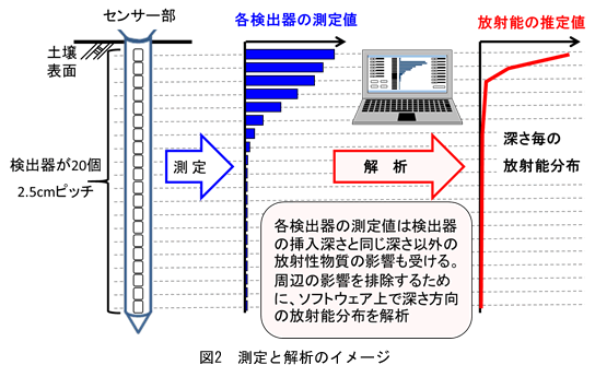 図2