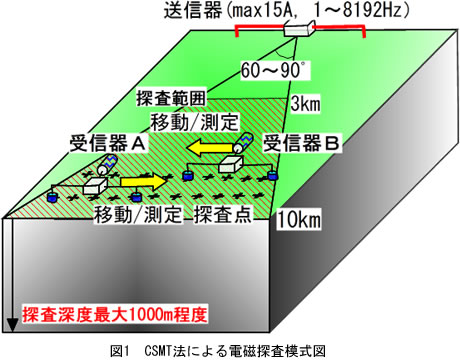 図1