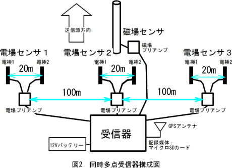 図2