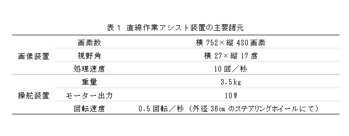 表1 直線作業アシスト装置の主要諸元