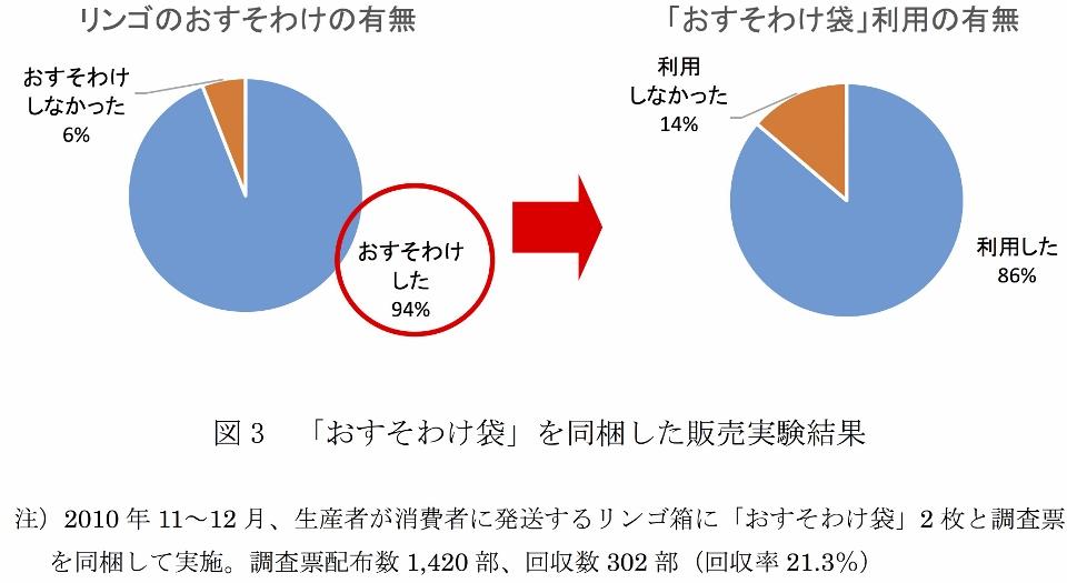 図3