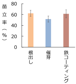 図1