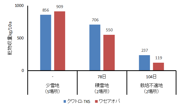 図1