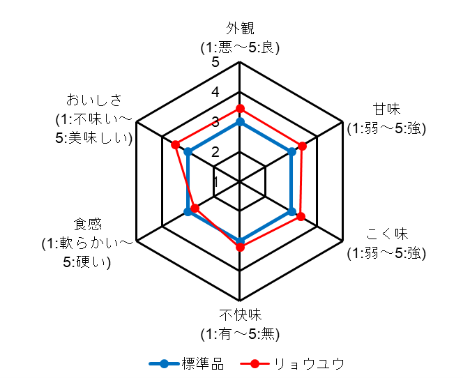 図5