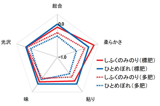 図1