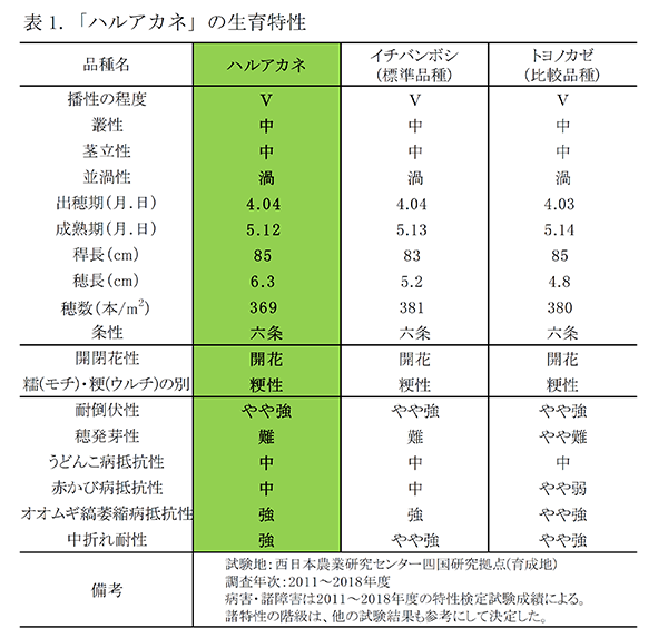 Table1-20210119a.png