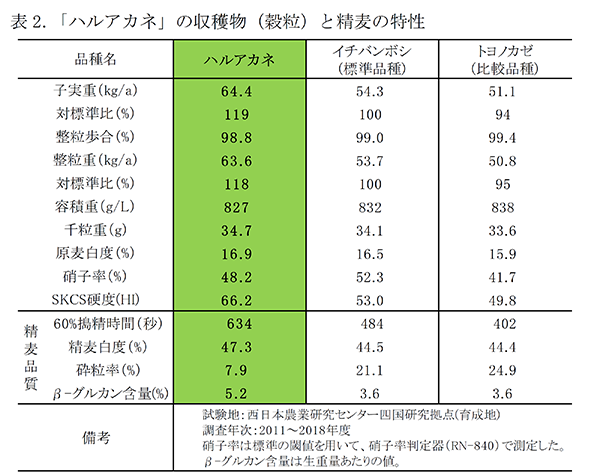 Table2-20210119a.png