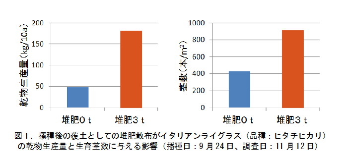 図1.