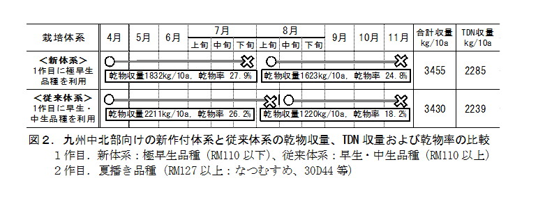 図2