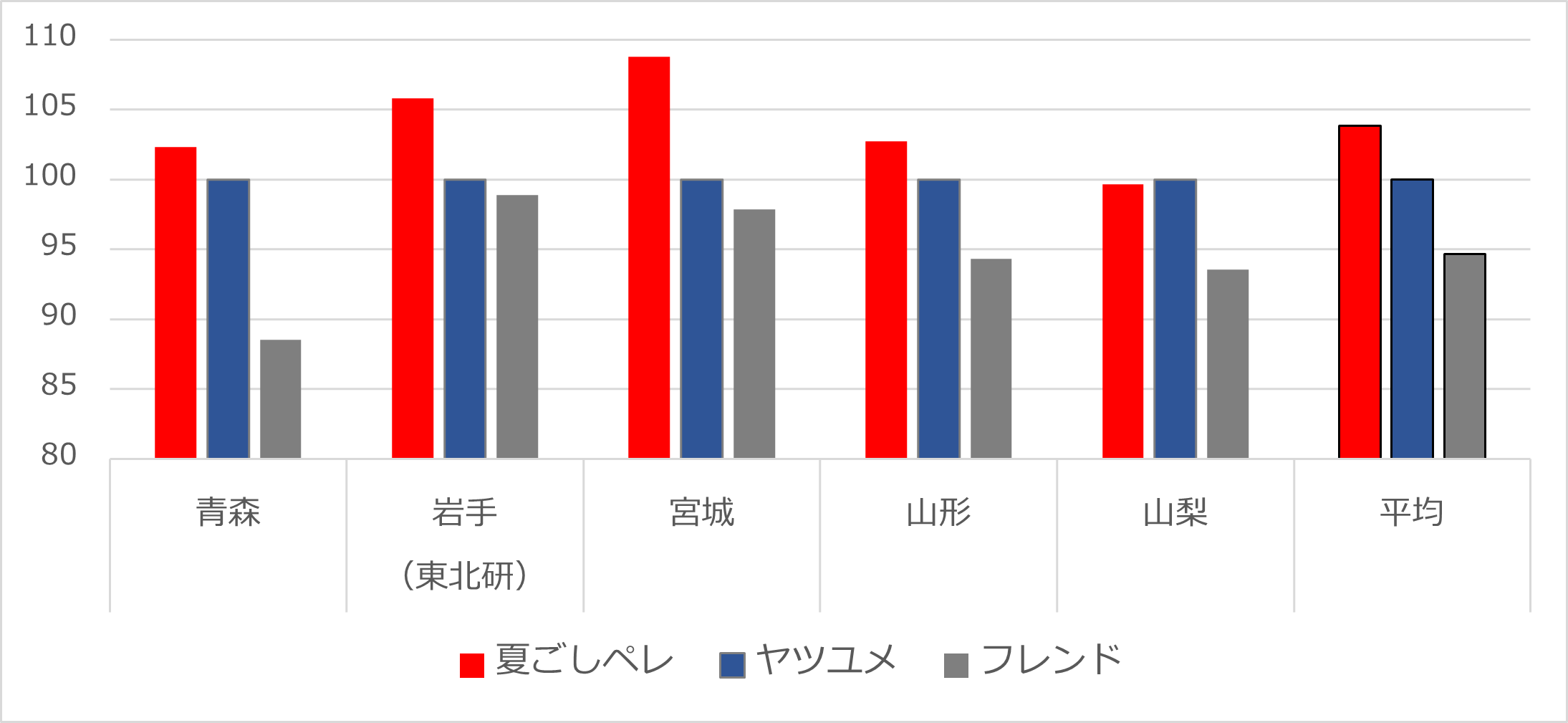 図1