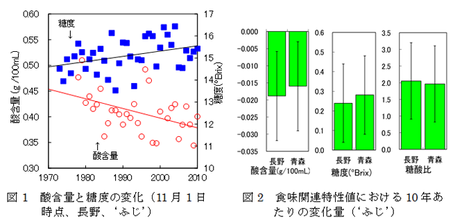 図1と図2