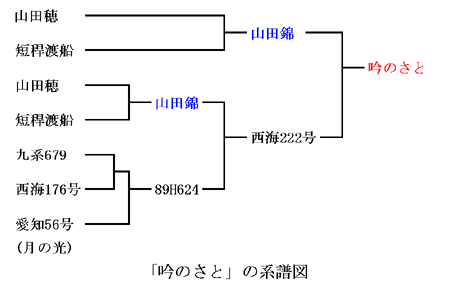 吟のさとの系譜図