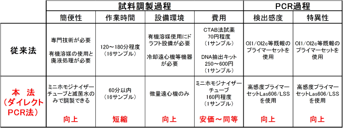 図4