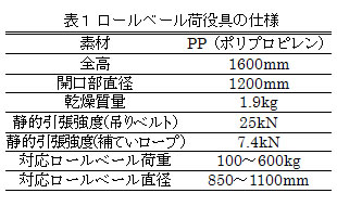 表1.ロールベール荷役具の仕様