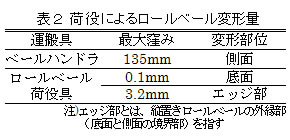 表2 荷役によるロールベール変形量