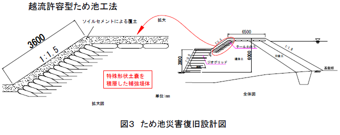 図3 ため池災害復旧設計図