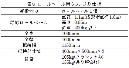 表3.ロールベール用クランプの仕様