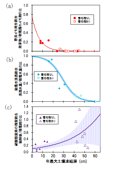 harc20171026_press06_fig02-2