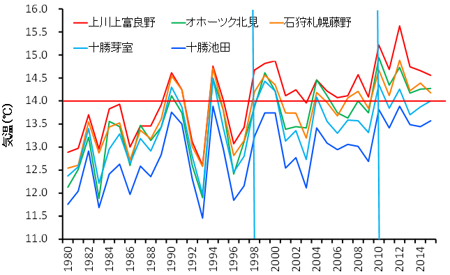 harc20171026_press07_fig02