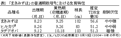 表1 「まきみずほ」の普通期栽培における生育特性