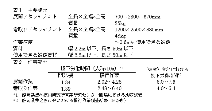 表1 主要諸元