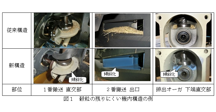 図1 穀粒の残りにくい機内構造の例