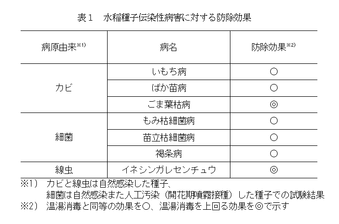 表1 水稲種子伝染性病害に対する防除効果