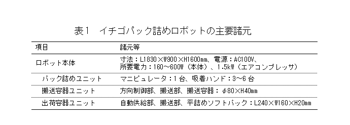 表1 イチゴパック詰めロボットの主要諸元