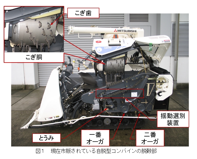 図1 現在市販されている自脱型コンバインの脱穀部