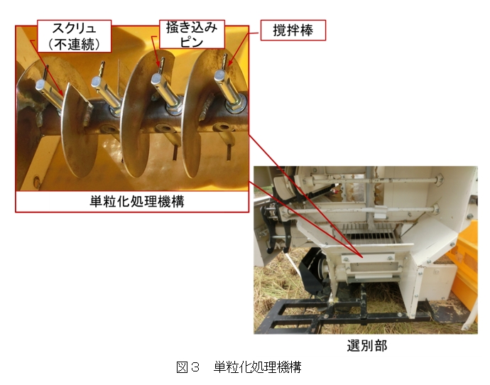 図3 単粒化処理機構