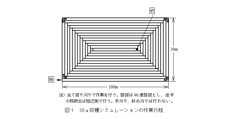 図1 30a収穫シミュレーションの作業行程