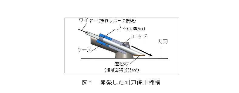 図1 開発した刈刃停止機構