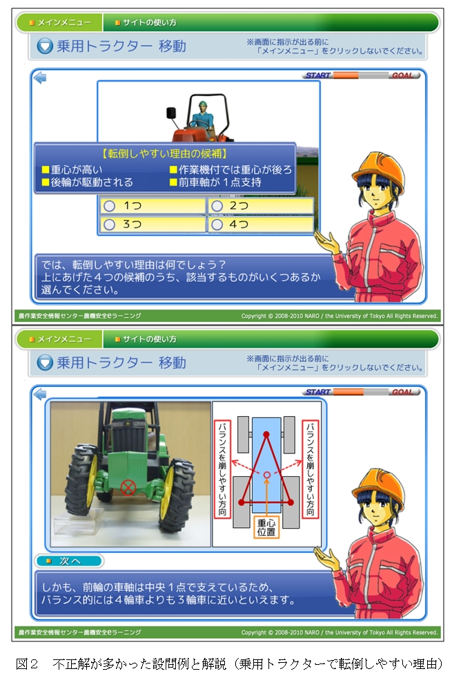 図2 不正解が多かった設問例と解説(乗用トラクターで転倒しやすい理由)