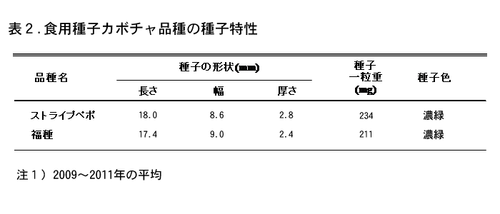 表2.食用種子カボチャの種子特性