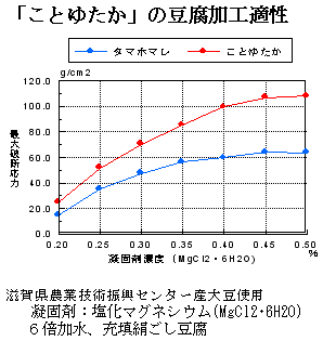 kakoutekisei