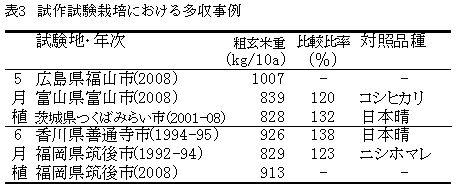 表3.試作試験栽培における多収事例