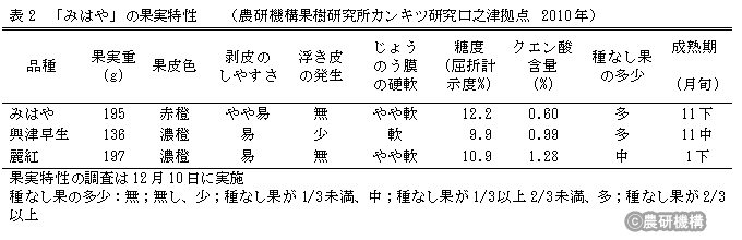 表2 「みはや」の果実特性(農研機構果樹研究所カンキツ研究口之津拠点 2010年)