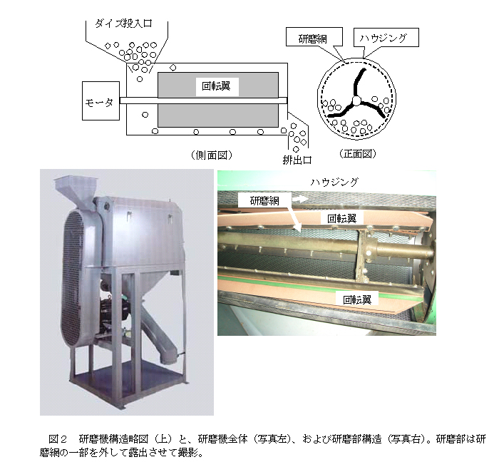 図2.研磨機構造略図(上)と、研磨機全体(写真左)、および研磨機構造(写真右)。