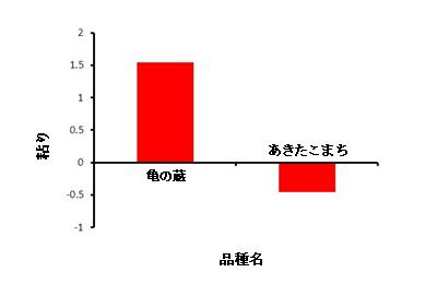 図1