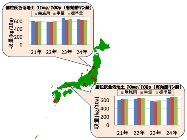 図1