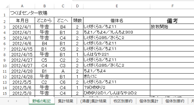 図1