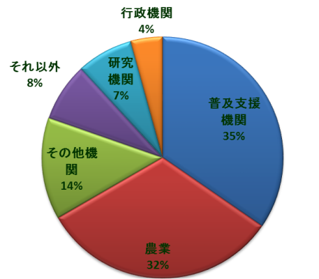 図4