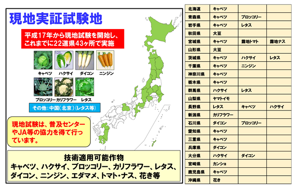 図5 これまでに実施してきた現地実証試験地と技術適用作物一覧