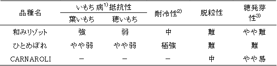 表3