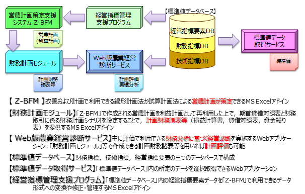 図1