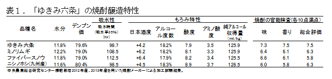 narchokuriku_20160729_f01.png