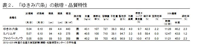 narchokuriku_20160729_f02.png