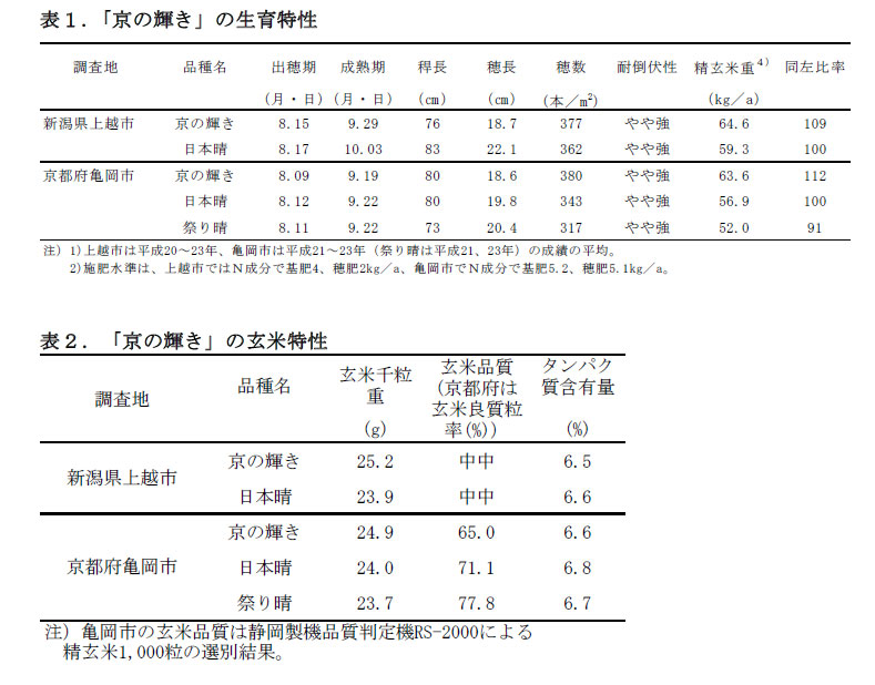 表1.「京の輝き」の生育特性 表2.「京の輝き」の玄米特性